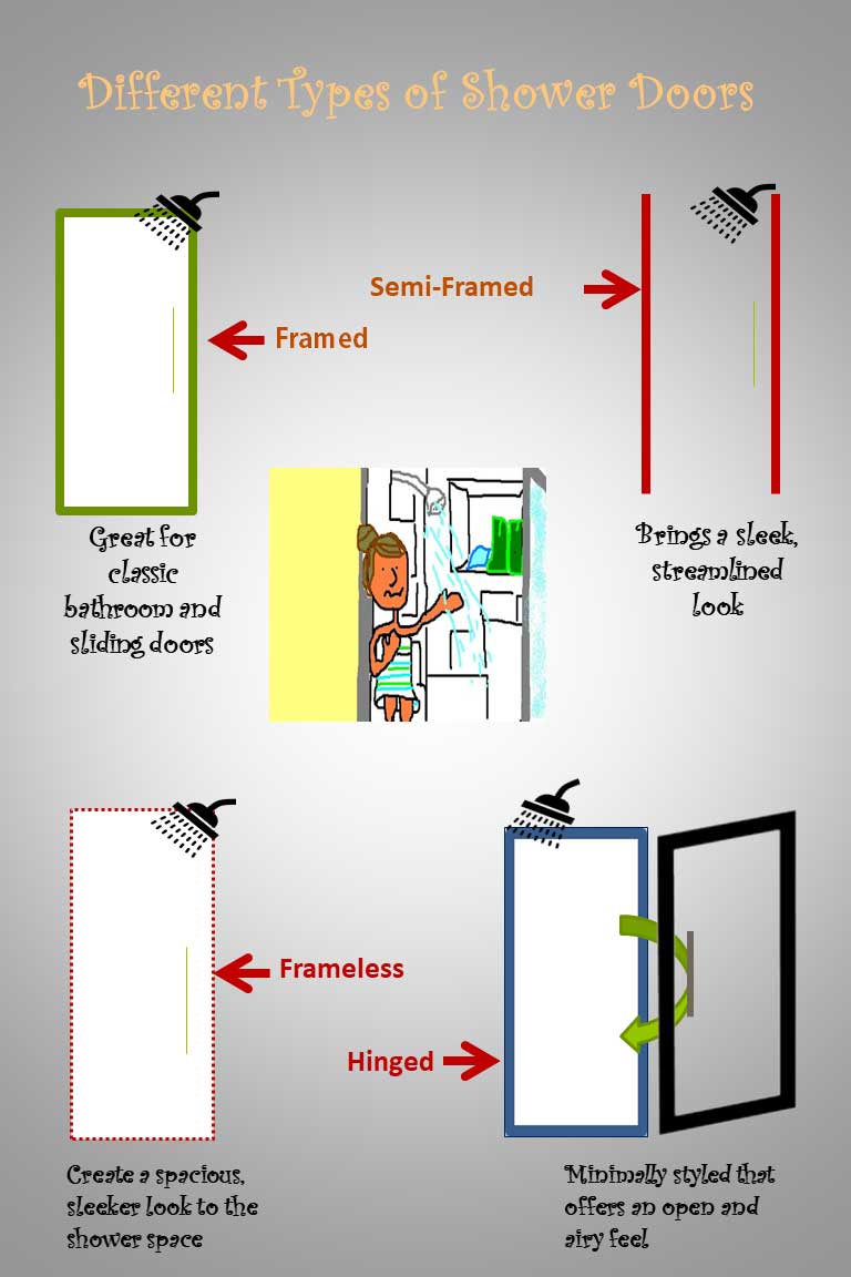 Types of shower doors